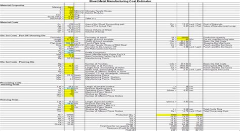 costing of sheet metal components|sheet metal manufacturing cost estimator.